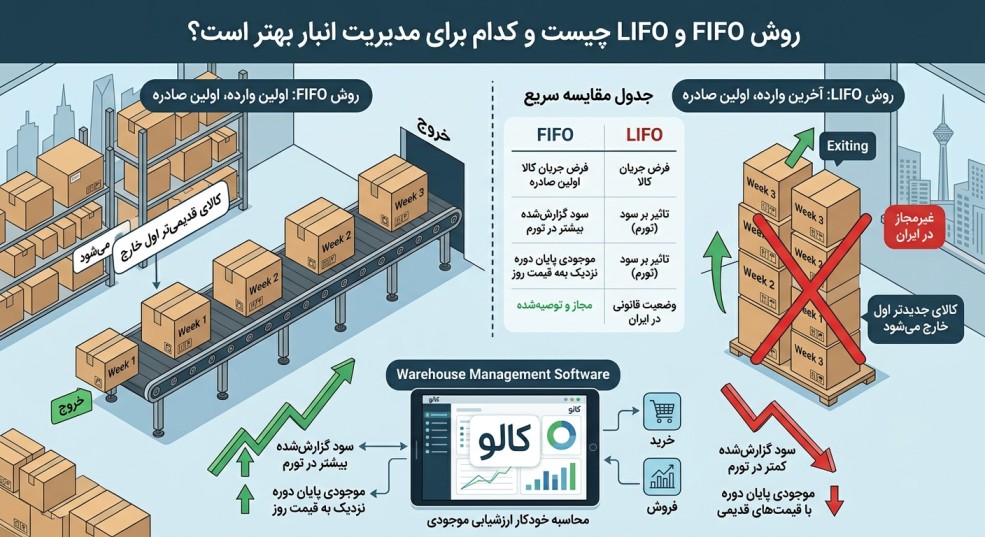 روش FIFO و LIFO چیست؟ مقایسه و انتخاب بهترین روش برای انبار