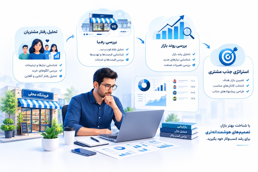تحقیقات بازار