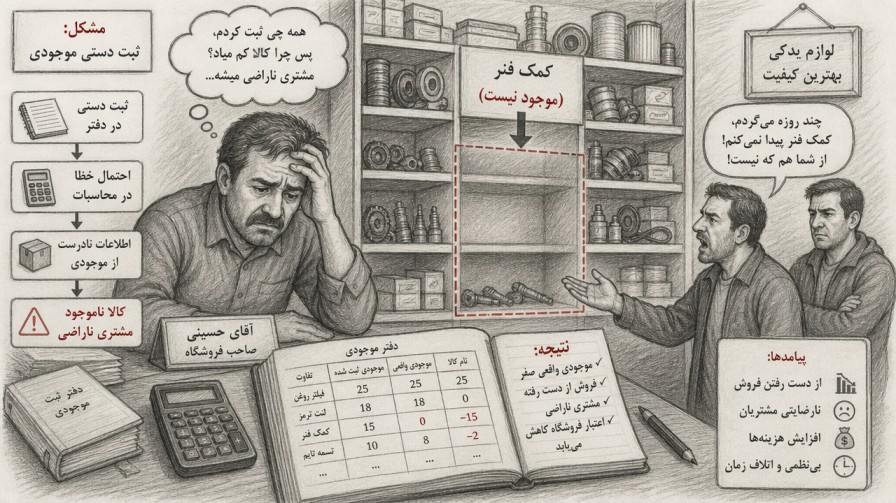 چگونه کالو با کاردکس کالا مدیریت را راحت میکند