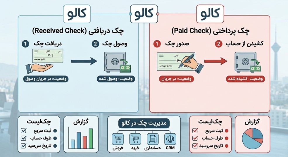 چک دریافتی و پرداختی را چطور ثبت و مدیریت کنیم؟ | راهنمای عملی