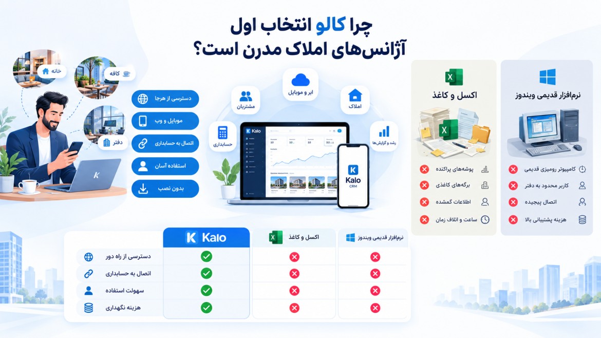 کالو برای آژانس های املاک کالو برای آژانس های املاک