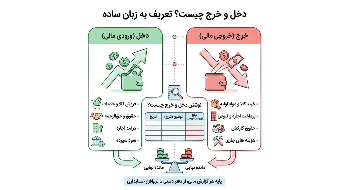 دخل و خرج چیست؟